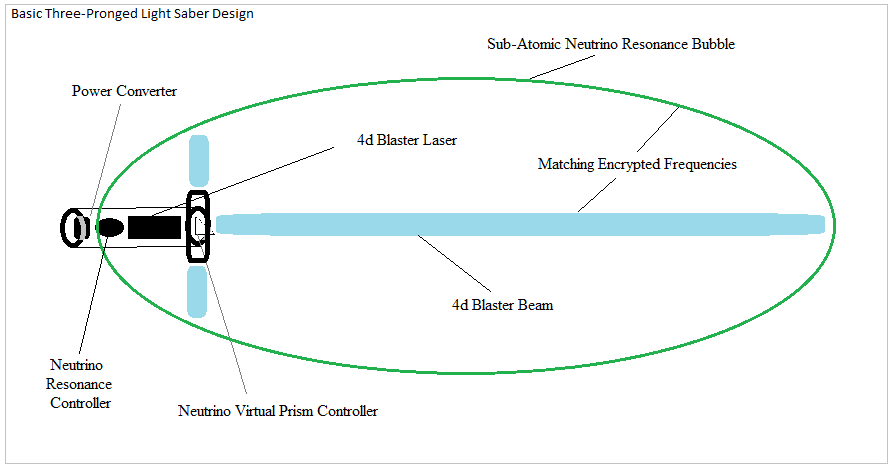 lightsaber-basic-design